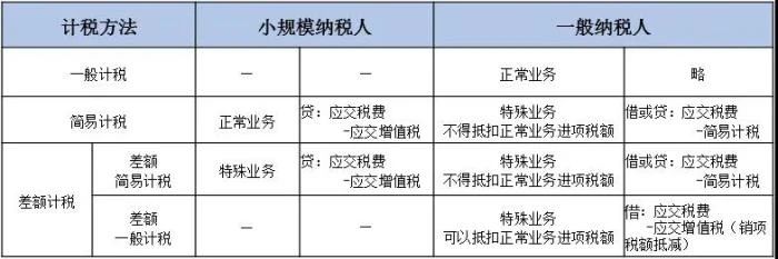 正保会计网校 正保会计网校
