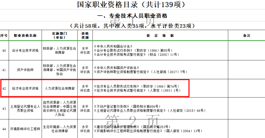 中级经济师 中级经济师