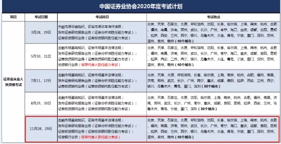 2020年4大金融考试剩余批次 建议收藏！