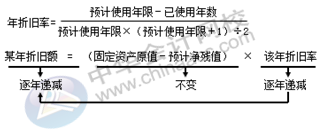 正保会计网校 正保会计网校