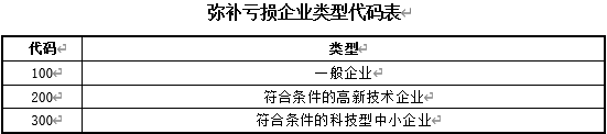 正保会计网校 正保会计网校