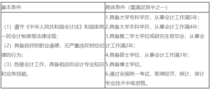 中级职称报名条件