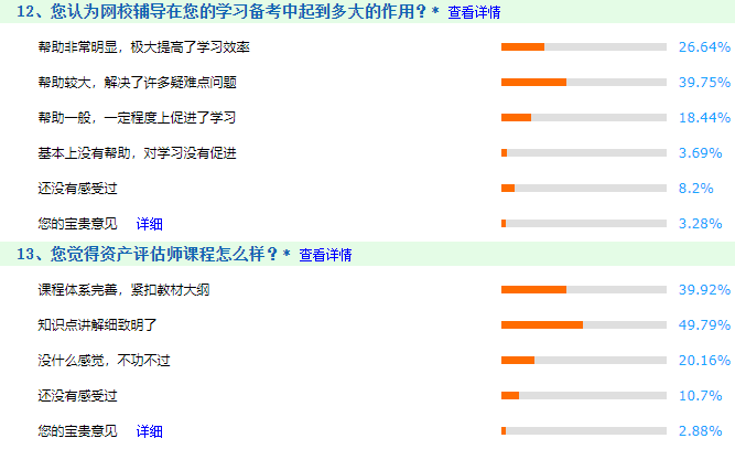 资产评估师考试调查4 资产评估师考试调查4