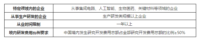 收藏 | 2020年高新企业认定，以后都按这个来！