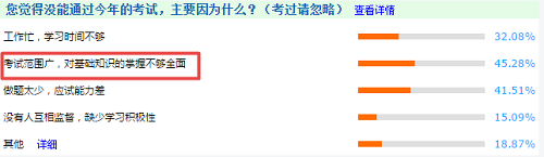 网校提醒：2021年高级会计师备考切勿做以下几件事！