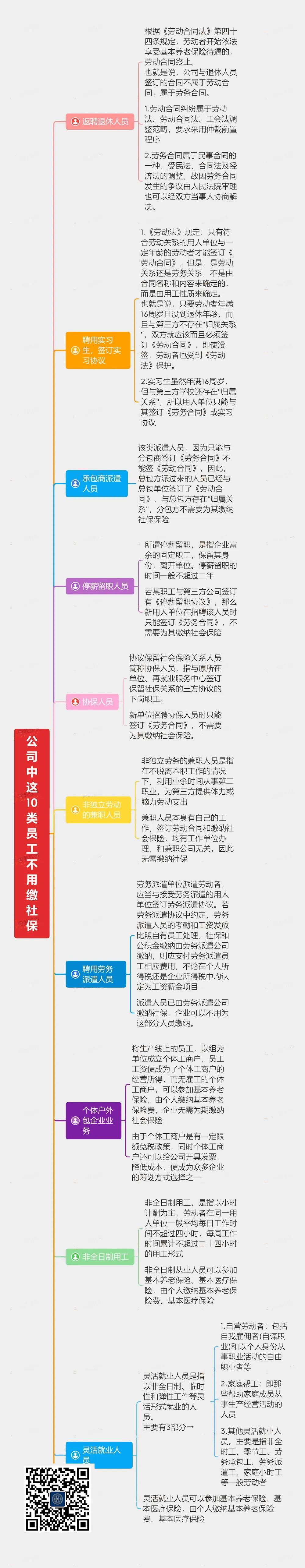 官宣！员工自愿放弃社保可以吗？