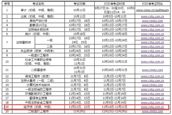 内蒙古2020年经济师准考证打印时间