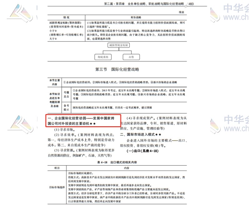 2020注会职业能力综合测试（试卷二）考点总结（考生回忆版）