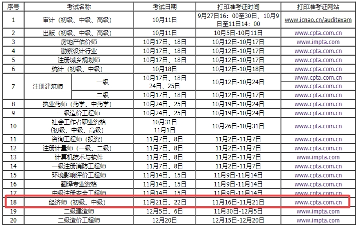 内蒙古2020年经济师准考证打印时间