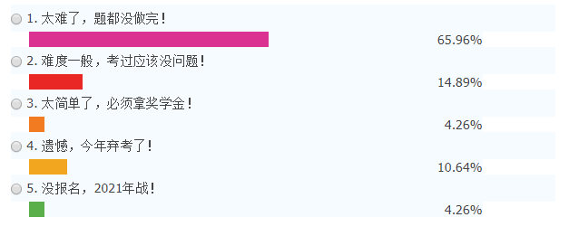 前方有坑!11日走出考场的注会考生都考了哪些题? 前方有坑!11日走出考场的注会考生都考了哪些题?