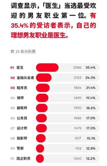 爷青结！石原里美官宣结婚 老公竟是高盛员工？