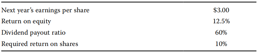 Equity Investments: Concepts and Basic Tools Equity Investments: Concepts and Basic Tools