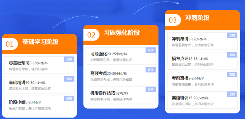 抢先试听！2021注册会计师高效实验班开课啦