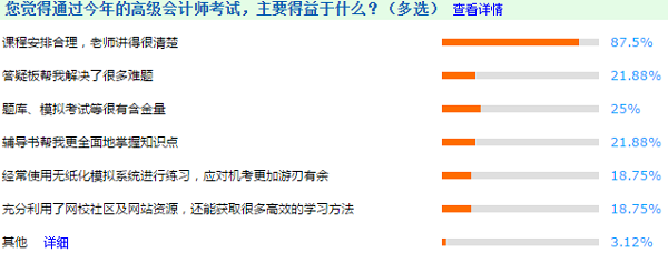 2020调查数据解密:今年高级会计师考生分数呈整体上升趋势? 2020调查数据解密:今年高级会计师考生分数呈整体上升趋势?