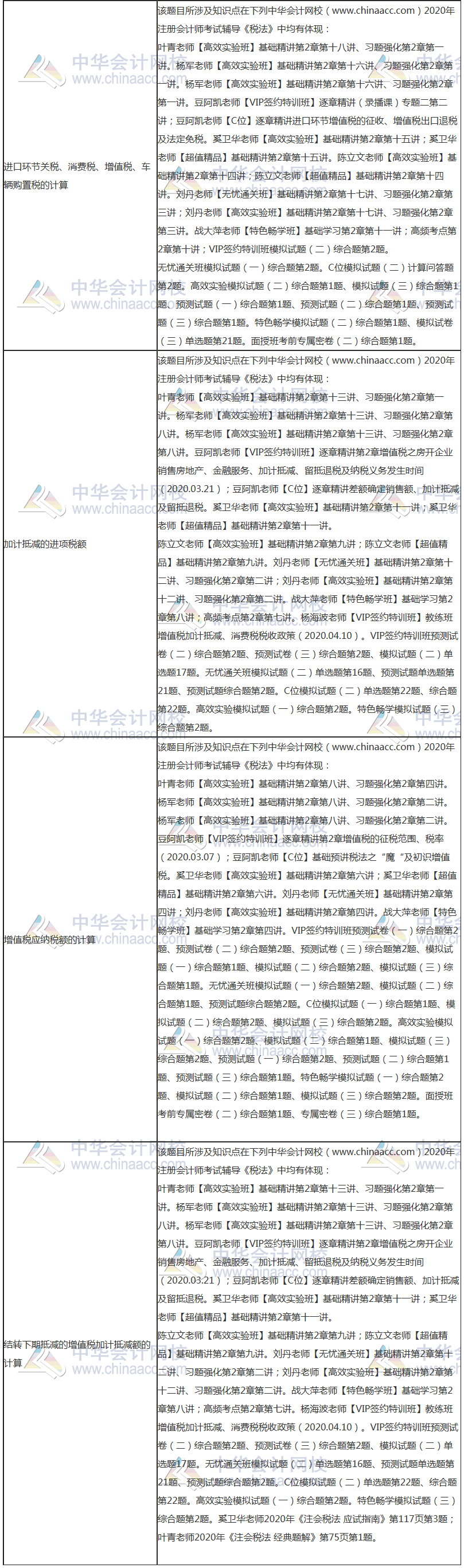 【课程】2020年注会《税法》考试课程涉及考点点评（第二批A卷）