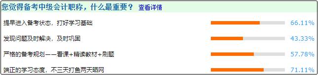 查完分的考生说：端正态度、提早进入备考状态对备考中级很重要