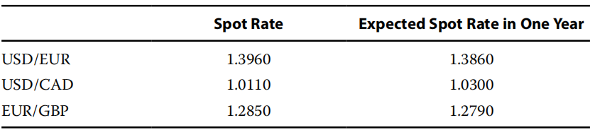 economics exercise:NZD/GBP forward rate economics exercise:NZD/GBP forward rate