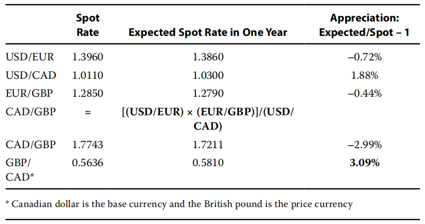 economics exercise:NZD/GBP forward rate economics exercise:NZD/GBP forward rate