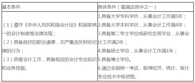 必看!2021中级会计职称报名常见灵魂13问! 必看!2021中级会计职称报名常见灵魂13问!