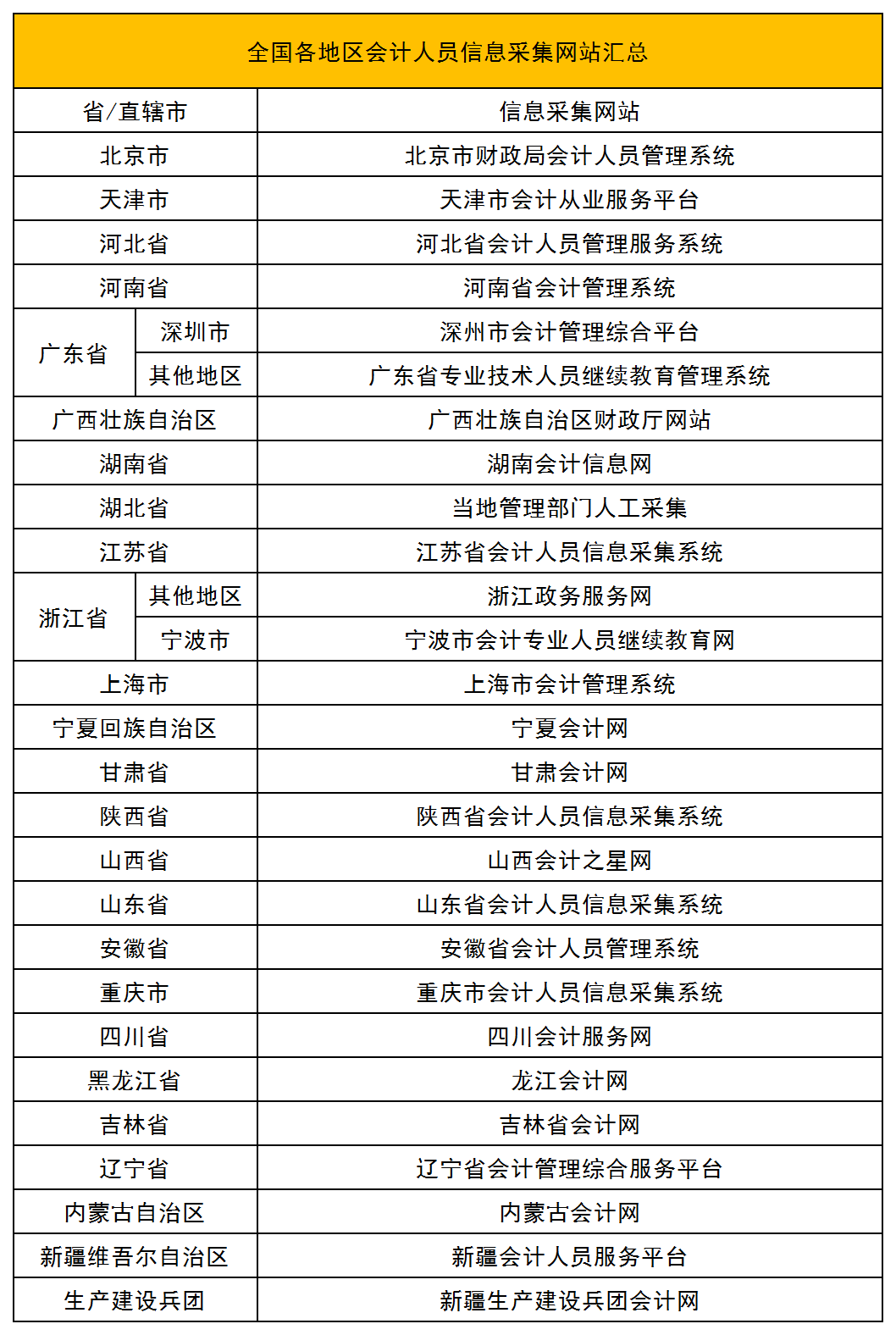 想要获得初级职称,必须满足下面四条标准,速速来看! 想要获得初级职称,必须满足下面四条标准,速速来看!