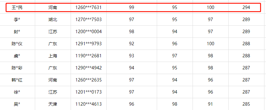 金榜题名！网校十余名中级会计职称学员荣登金榜