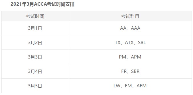 天津市2021年3月ACCA准考证打印时间及考试时间 天津市2021年3月ACCA准考证打印时间及考试时间