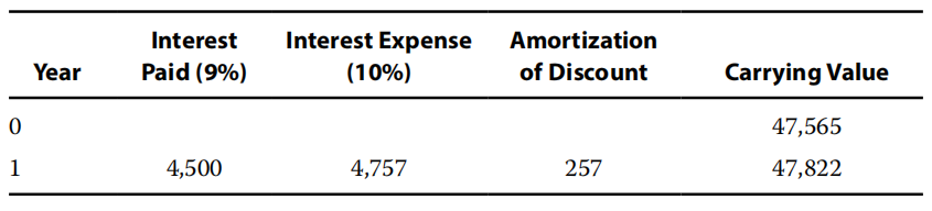 Financial Report:Non-Current (Long-Term) Liabilities Financial Report:Non-Current (Long-Term) Liabilities