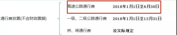 别忘了！这四种 “普票” 能抵税