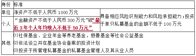 2021中级会计职称经济法知识点：公募基金和私募基金