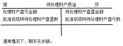正保会计网校 正保会计网校