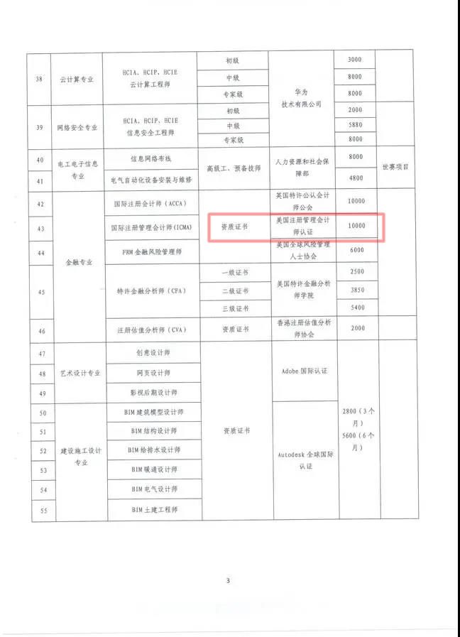 云南也将CMA纳入高端专业人才,享万元补贴 云南也将CMA纳入高端专业人才,享万元补贴