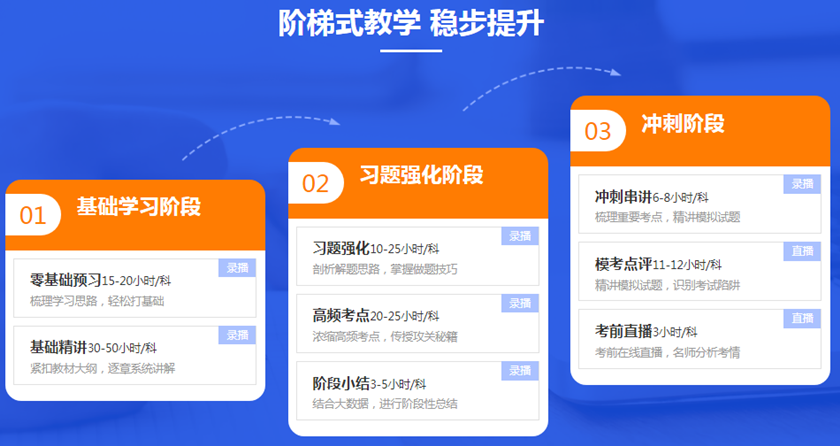 税务师高效实验班课程 税务师高效实验班课程