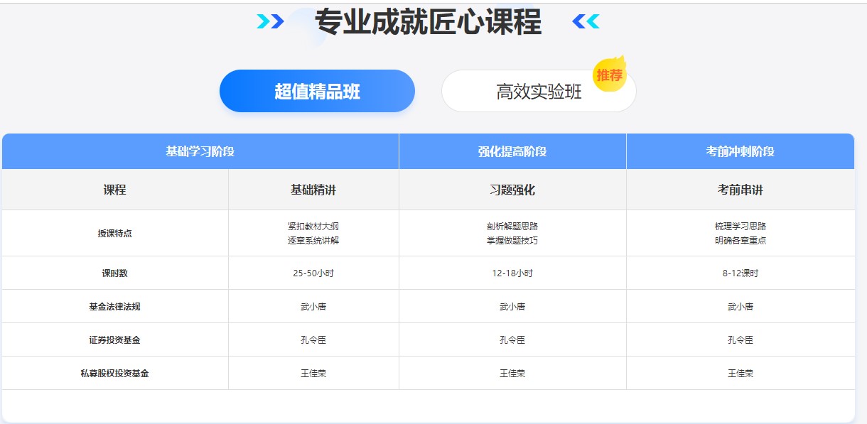 【解惑】金融四从业证书分析！快来看看你适合考哪个吧