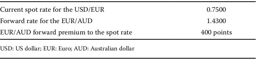 economics exercise:Forward rate