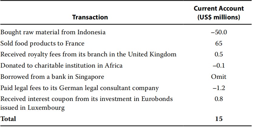 economics exercise:Fixed exchange rate