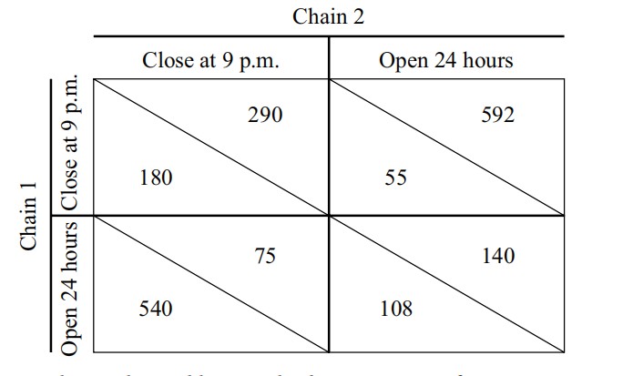 economics exercise:the consumer surplus economics exercise:the consumer surplus