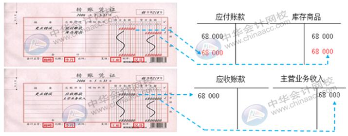 企业账务出现错账怎么办？这几个小方法务必收藏！