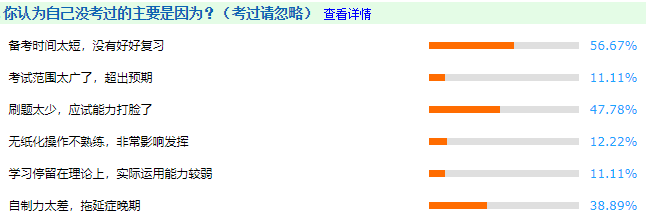 中级会计职称考试通过率如何？如何逆流而上？