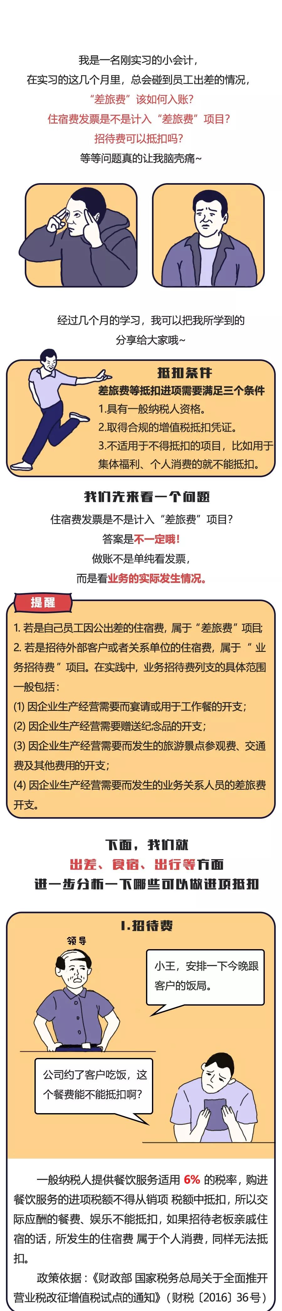 招待、差旅、福利、培训,这些费用该如何入账? 招待、差旅、福利、培训,这些费用该如何入账?