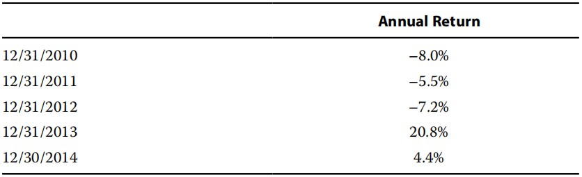 Portfolio Management:Portfolio Risk and Return: Part I Portfolio Management:Portfolio Risk and Return: Part I