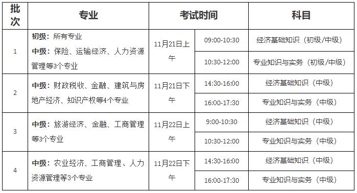 2020初中级经济师考试安排