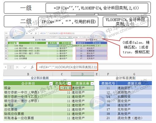 Excel编制会计科目表必须注意的几点事项~