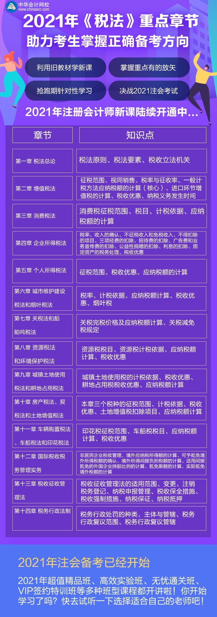 教材下发前 注会《税法》这些知识点可以提前学