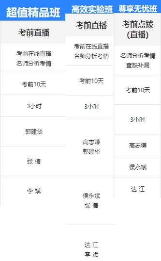 总考后分享：中级会计备考时间紧 多亏考前直播！