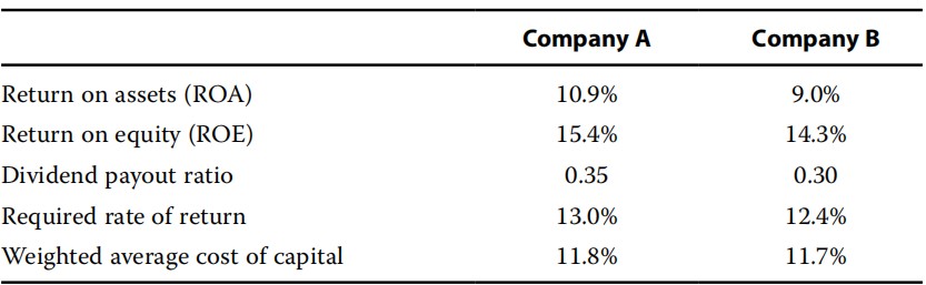 Equity Investments: Financial Analysis Techniques Equity Investments: Financial Analysis Techniques