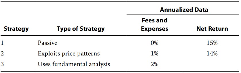 Equity Investments:Valuation of assets Equity Investments:Valuation of assets