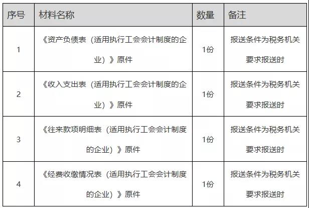 正保会计网校 正保会计网校