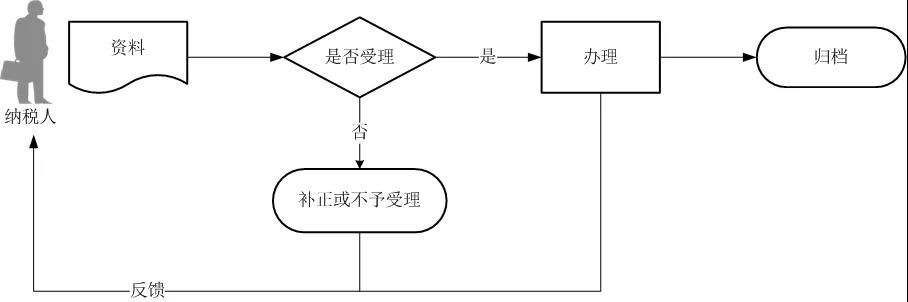 正保会计网校 正保会计网校