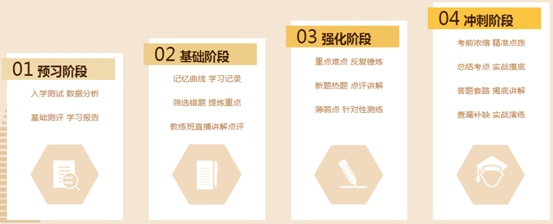 税务师VIP班亮点-评 税务师VIP班亮点-评