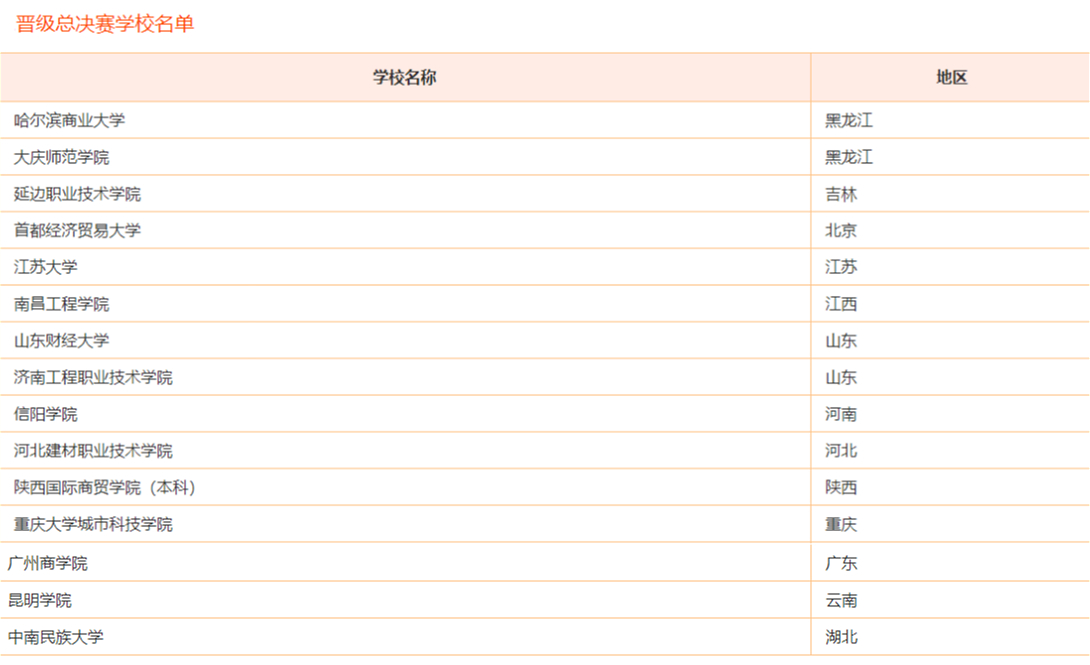 晋级总决赛名单